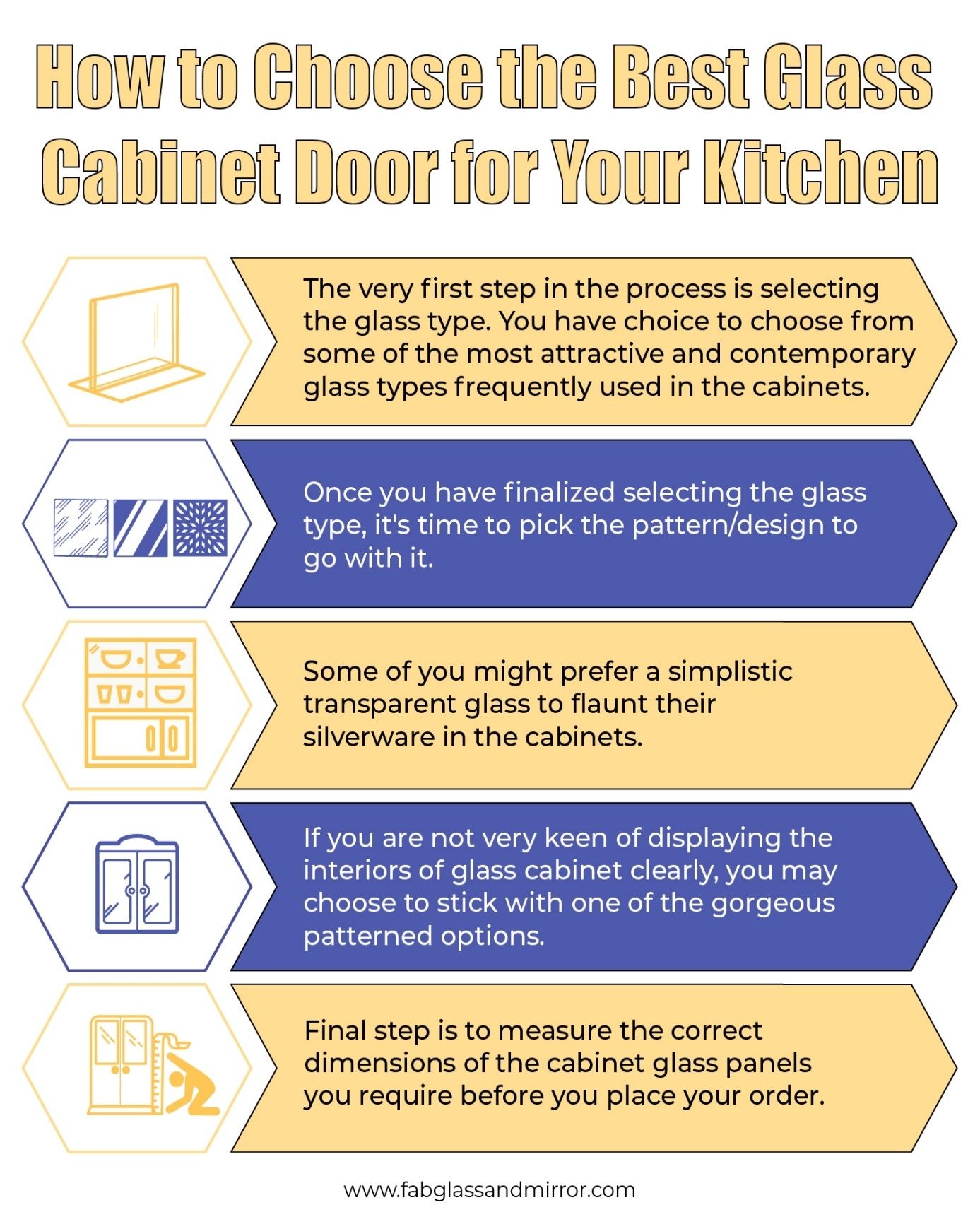 choose the best glass cabinet doors 